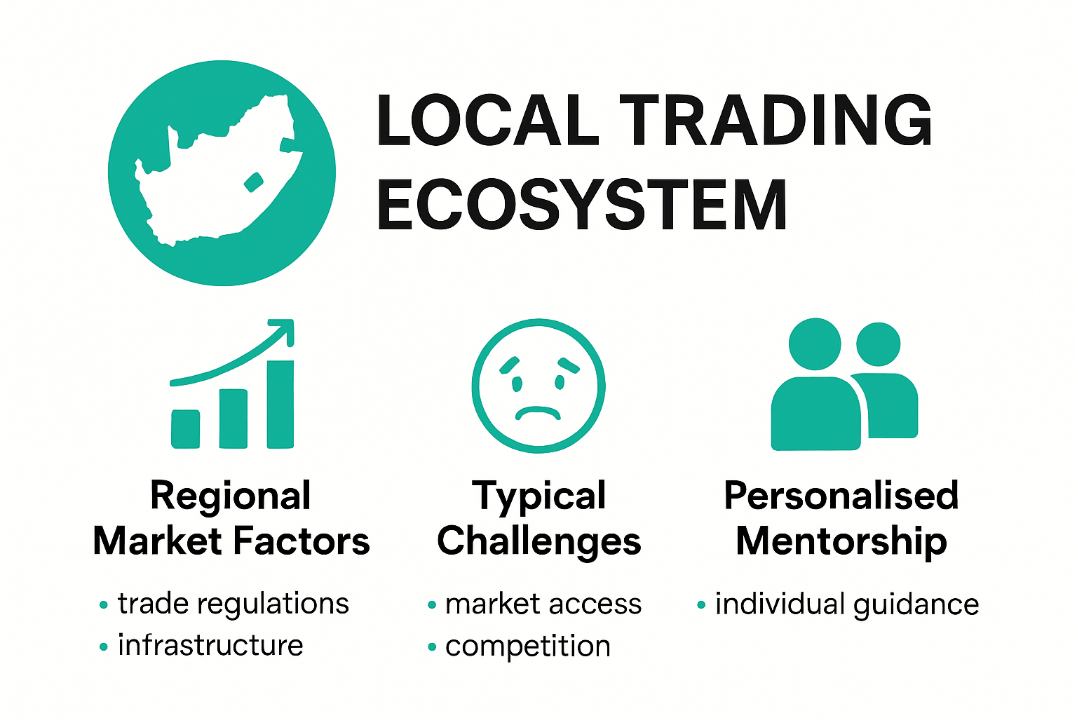 Infographic showing key aspects of the local trading ecosystem and mentorship benefits in Southern Africa.