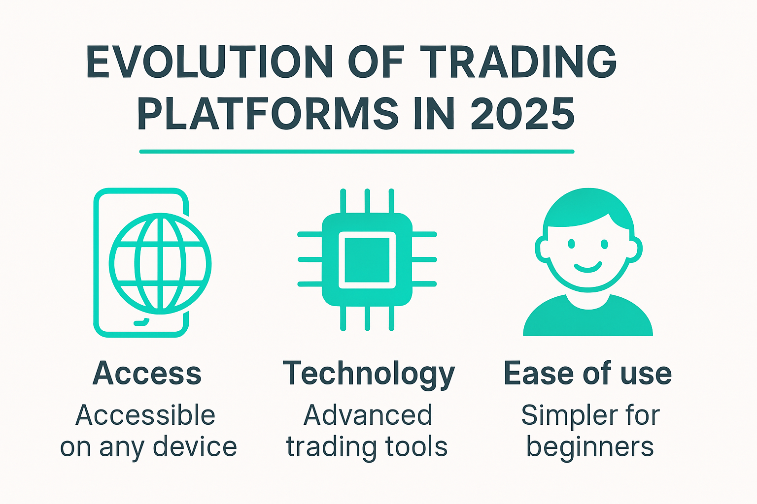 Infographic comparing trading platforms for beginners 2025
