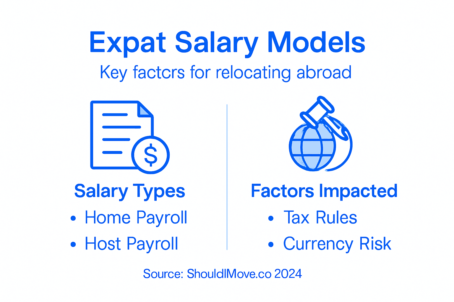 Infographic comparing expat salary models