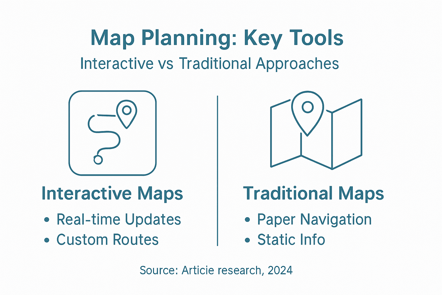 Infographic compares interactive and traditional map planning