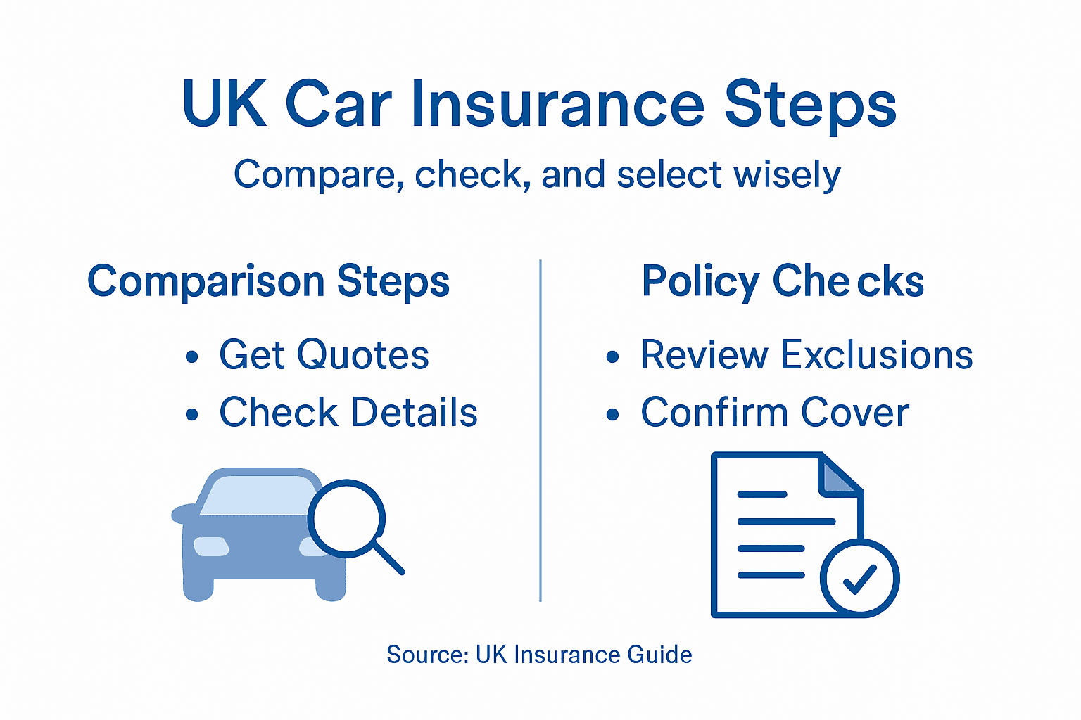Infographic on steps for comparing car insurance
