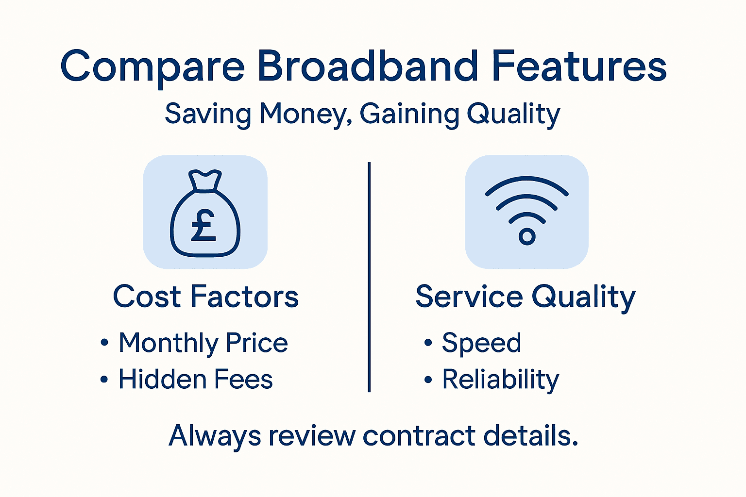 Infographic of broadband deal features and costs