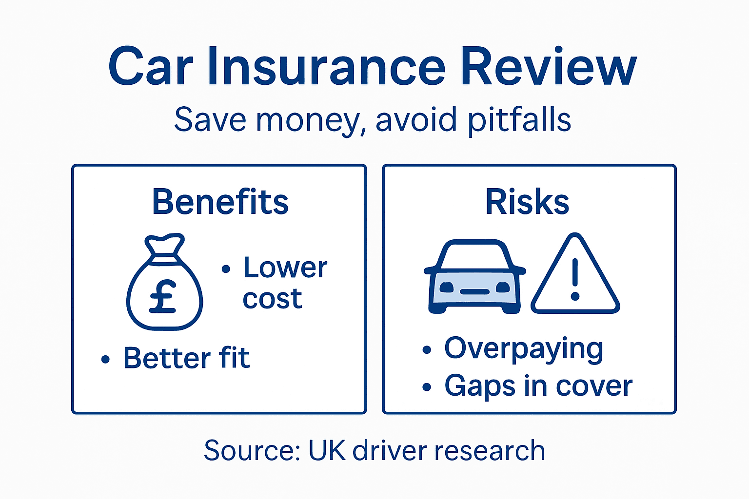 Infographic showing car insurance review benefits and risks