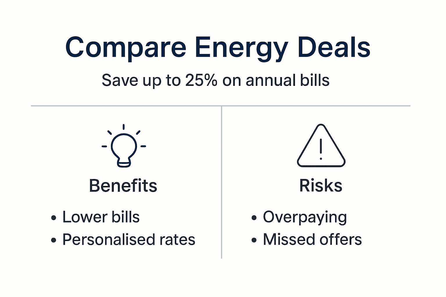 Infographic showing UK energy deal comparison benefits