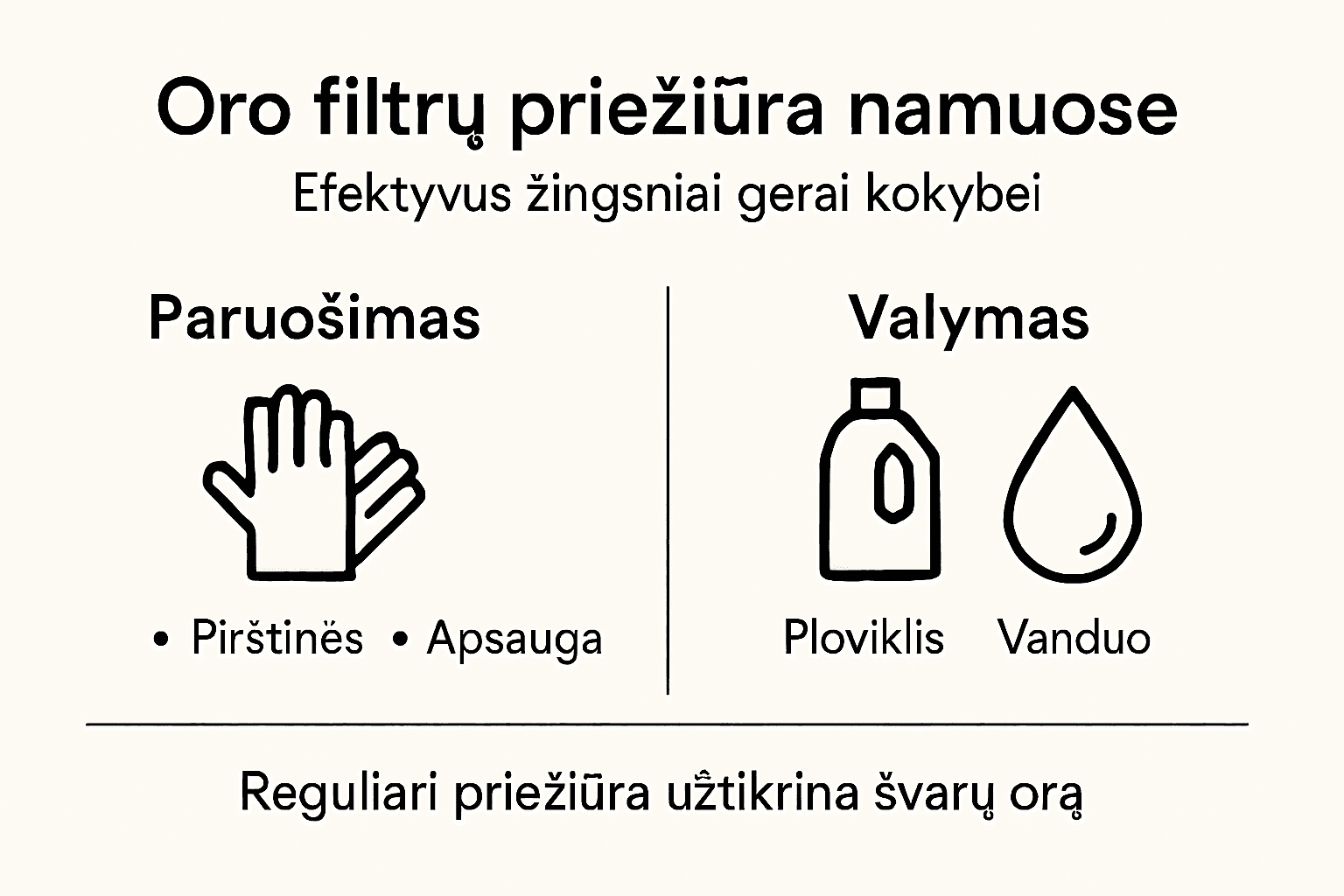 Vizualinė instrukcija: kaip tinkamai prižiūrėti oro filtrus žingsnis po žingsnio