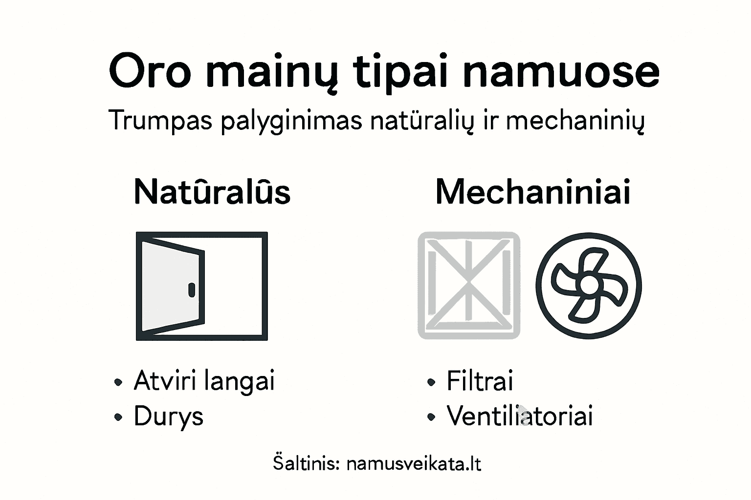 Infografikas: skirtingų oro vėdinimo būdų palyginimas