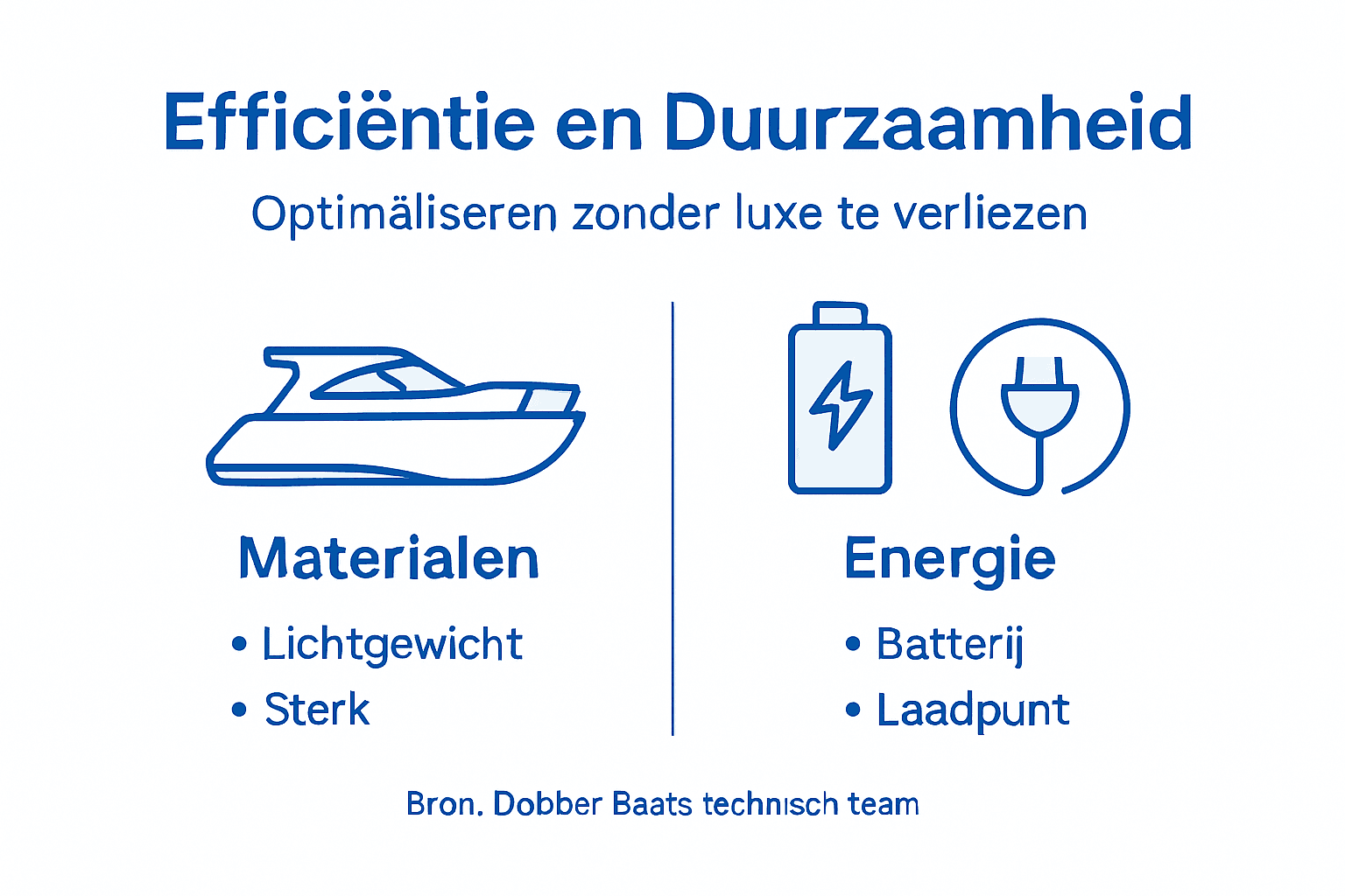 Infographic: luxe jachten, efficiëntie en duurzaamheid in beeld