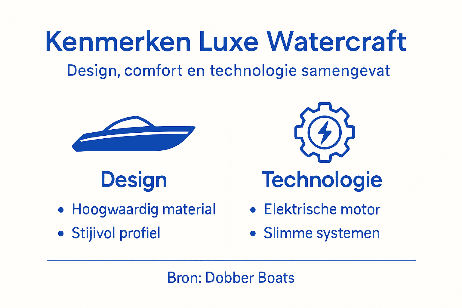 Infographic: het nieuwste op het gebied van luxe watercrafts en innovatieve technologie