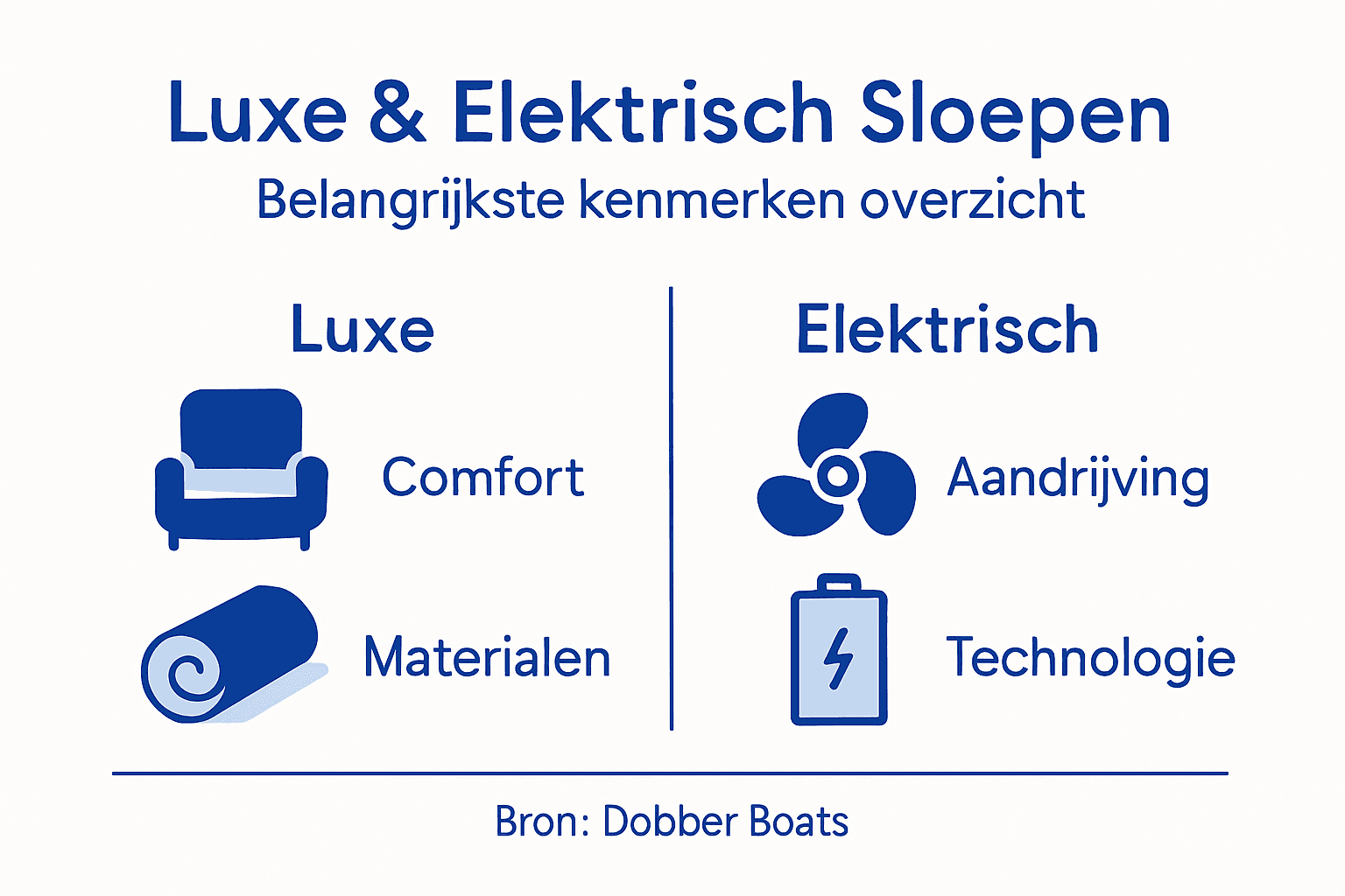 Infographic: kenmerken van luxe en elektrische sloepen