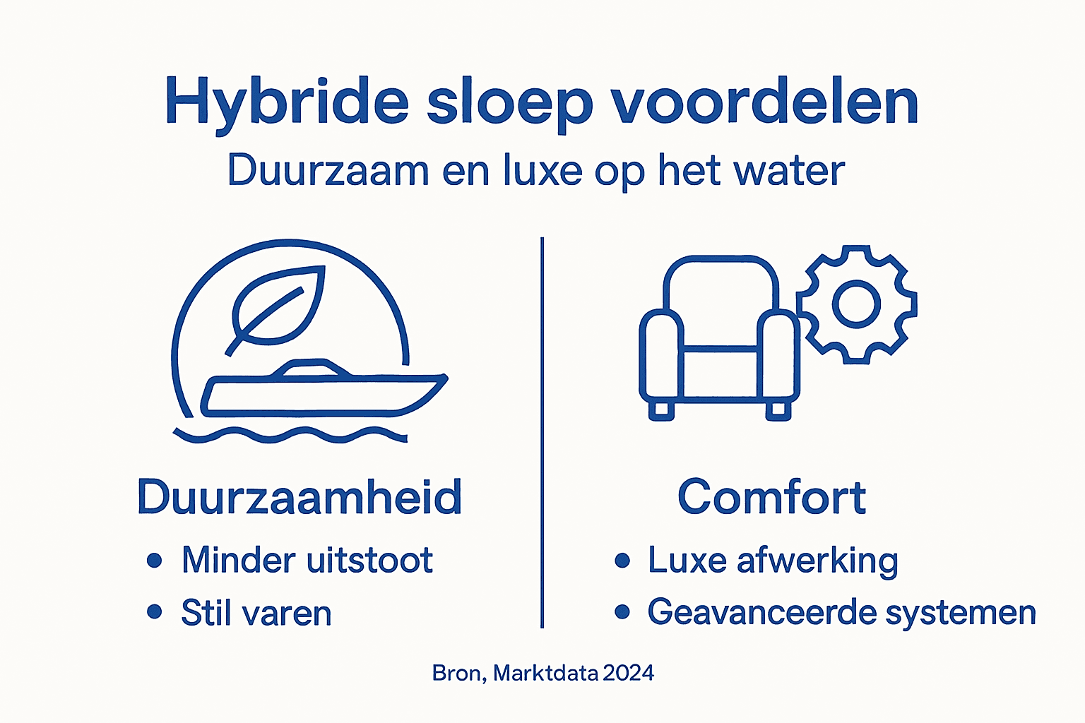 Infographic: De voordelen van een hybride sloep en waarom deze zo duurzaam is