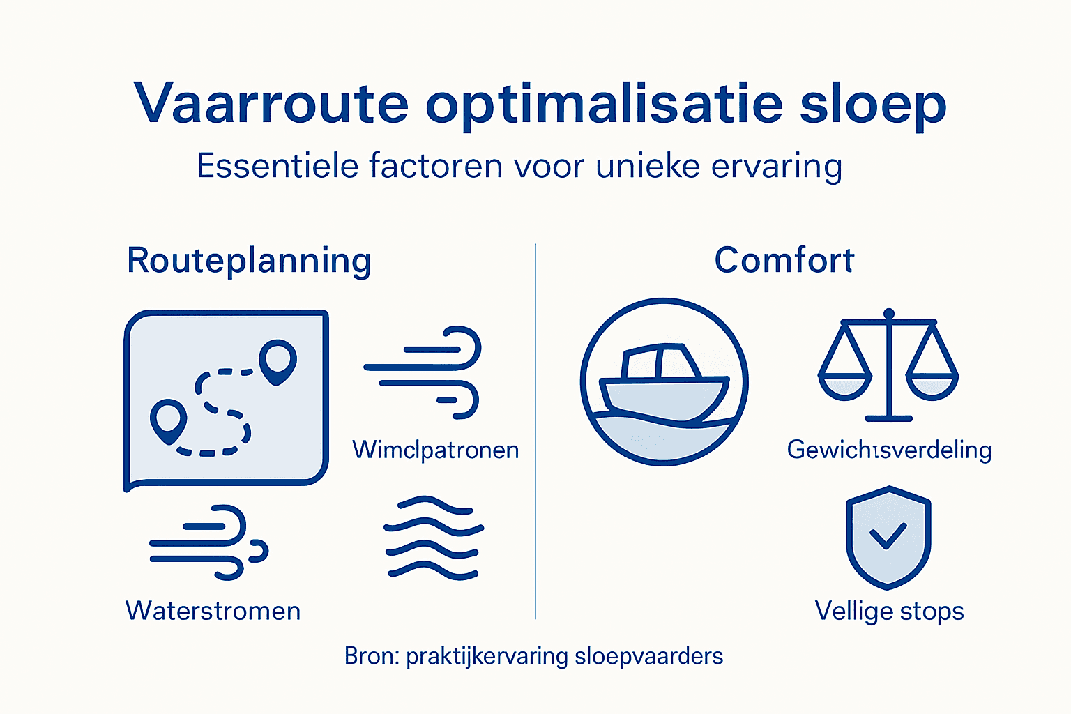 Infographic: waar moet je op letten bij het uitstippelen van een sloepentocht