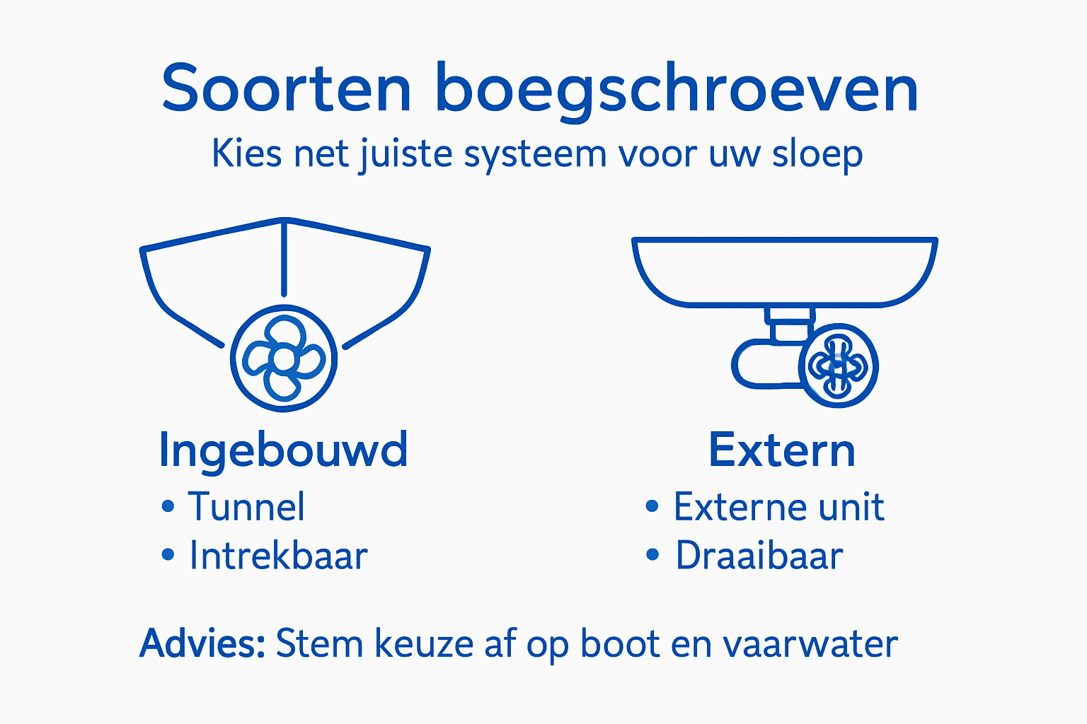 Infographic: een helder overzicht van de verschillende typen boegschroeven