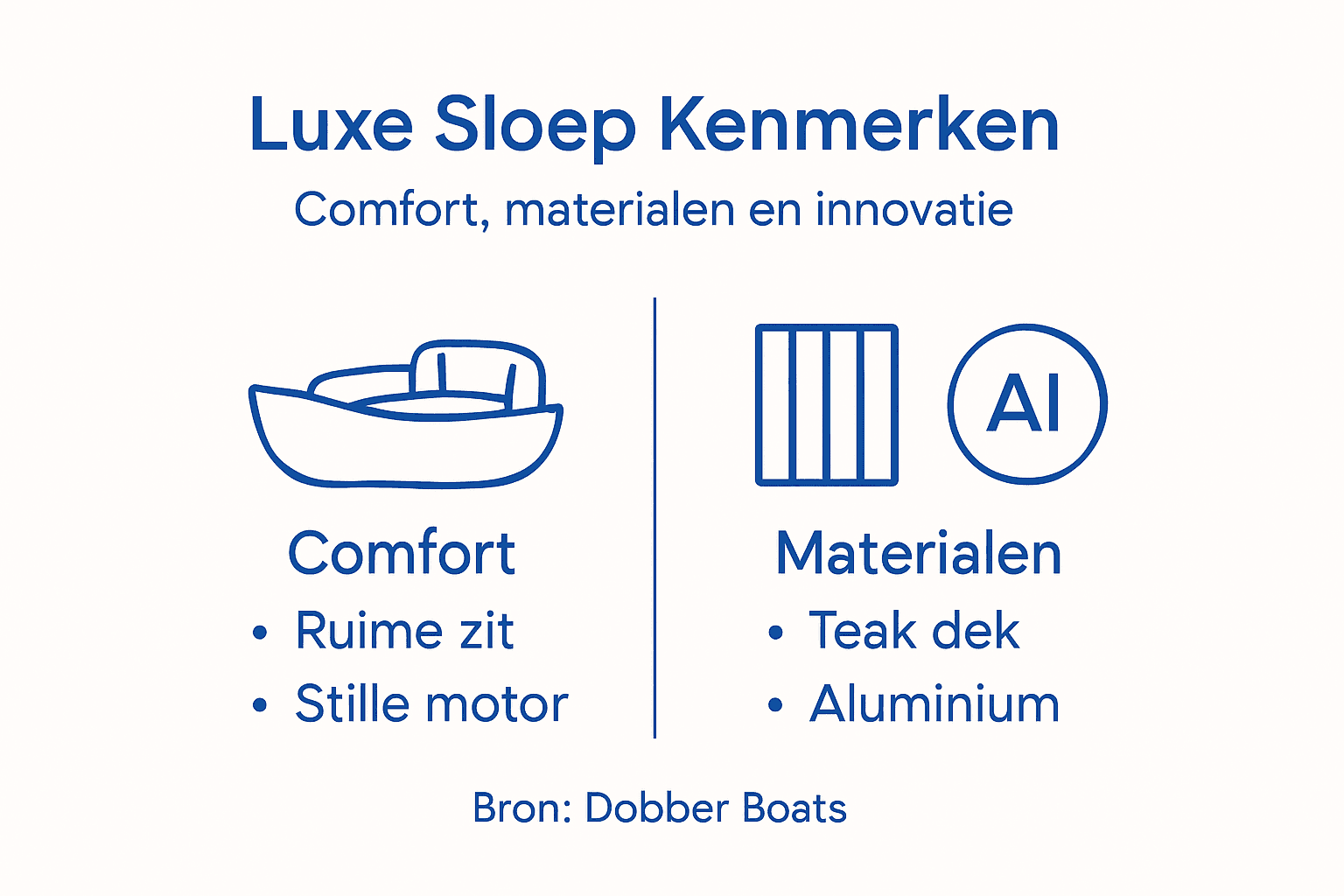 Overzicht: de belangrijkste eigenschappen en gebruikte materialen van luxe sloepen in beeld gebracht