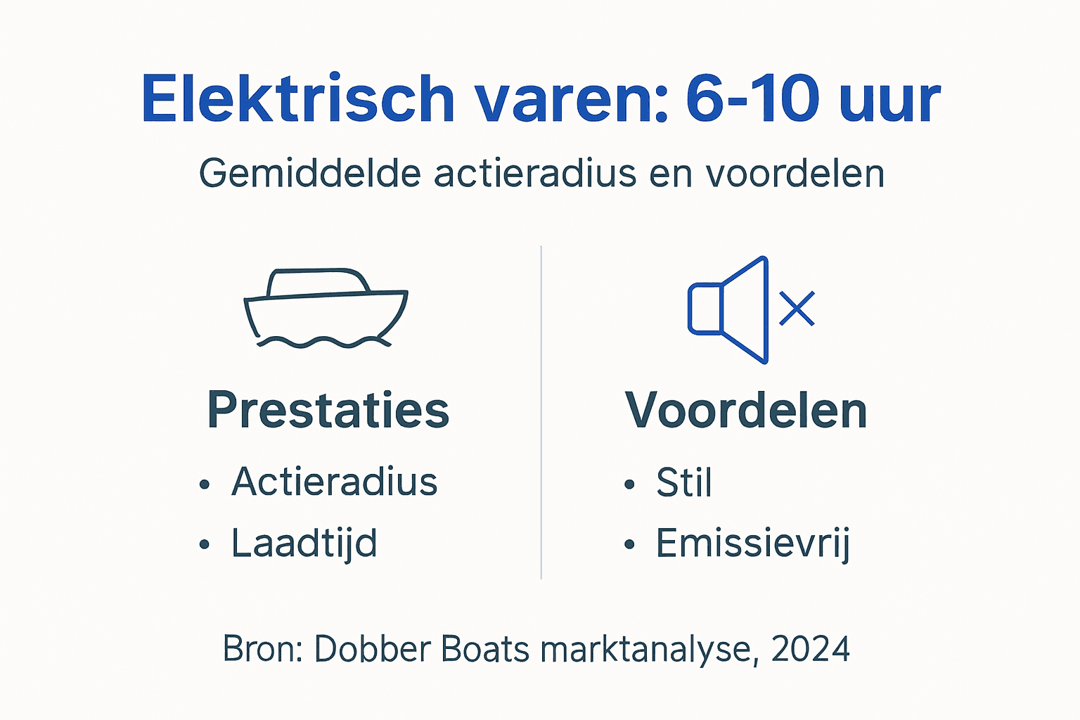 Infographic: Hoe presteren elektrische sloepen?