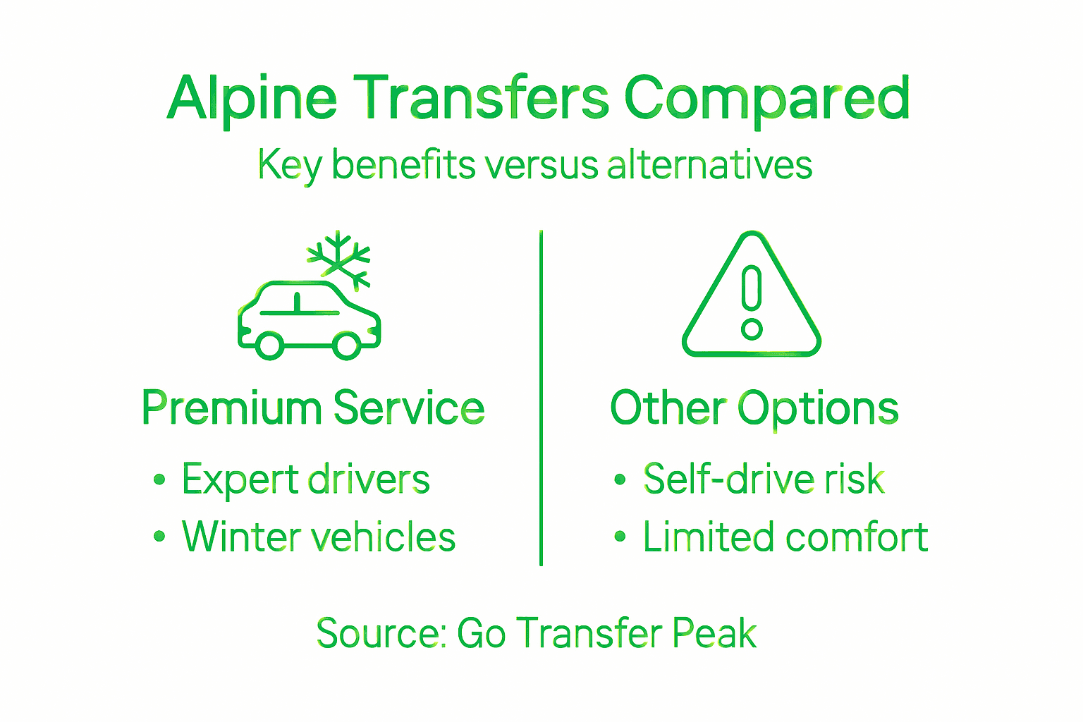 Infographic comparing alpine transfer benefits