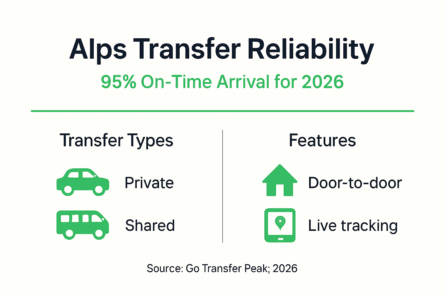 Infographic showing alpine airport transfer stats