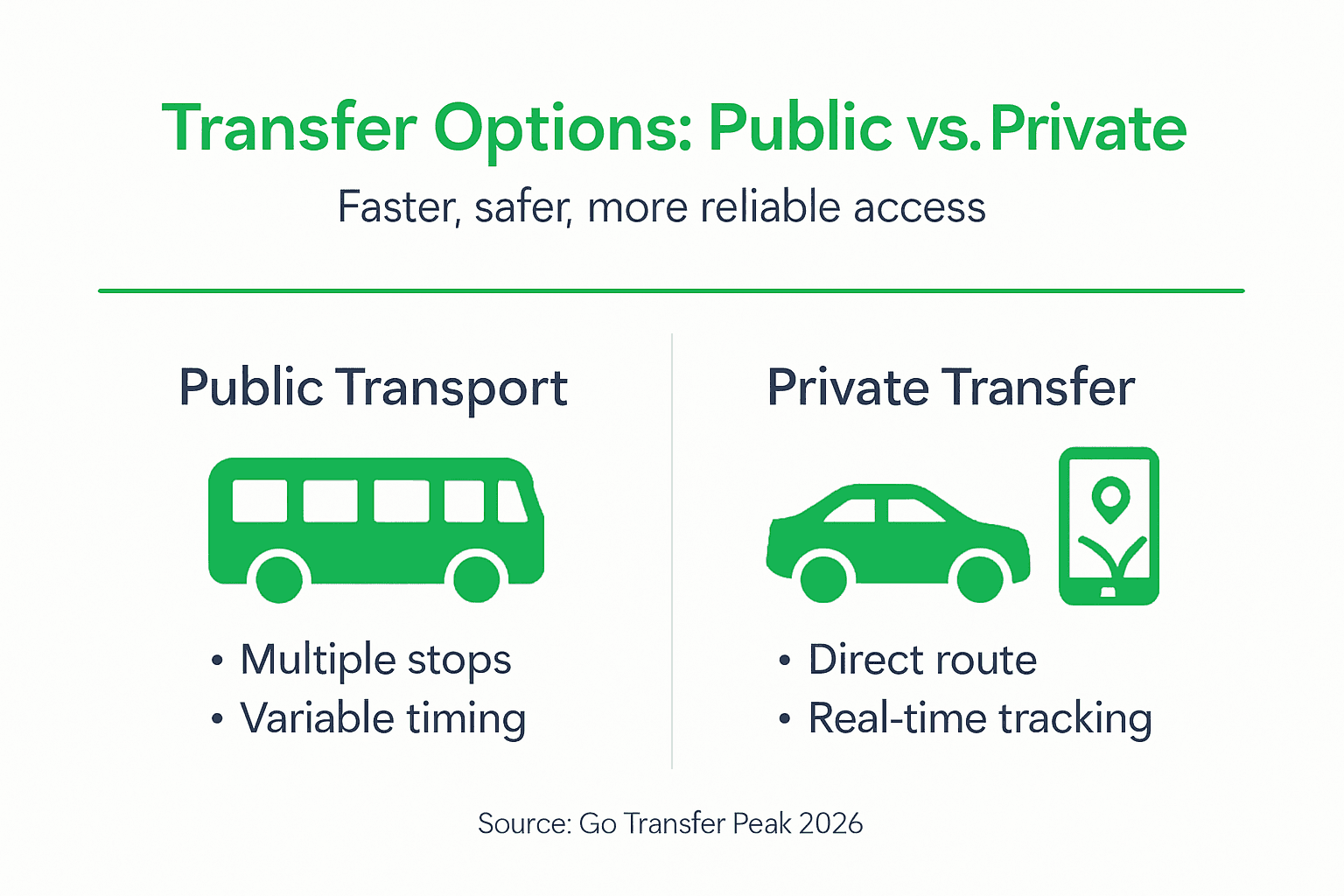 Infographic comparing transfer options