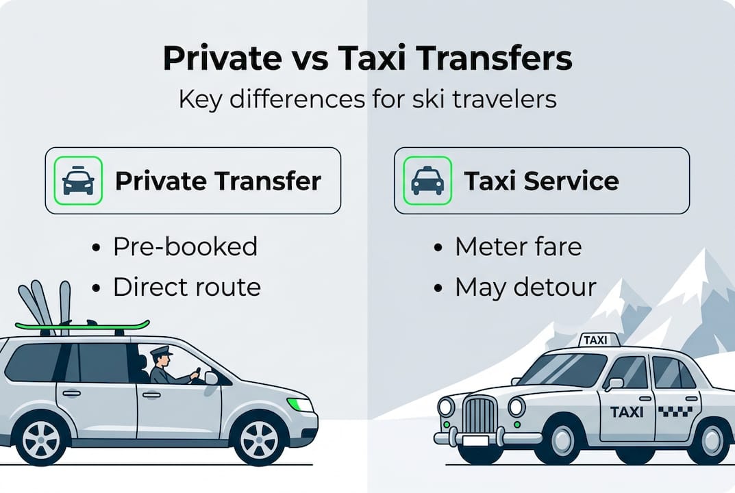 Infographic comparing private transfer and taxi difference