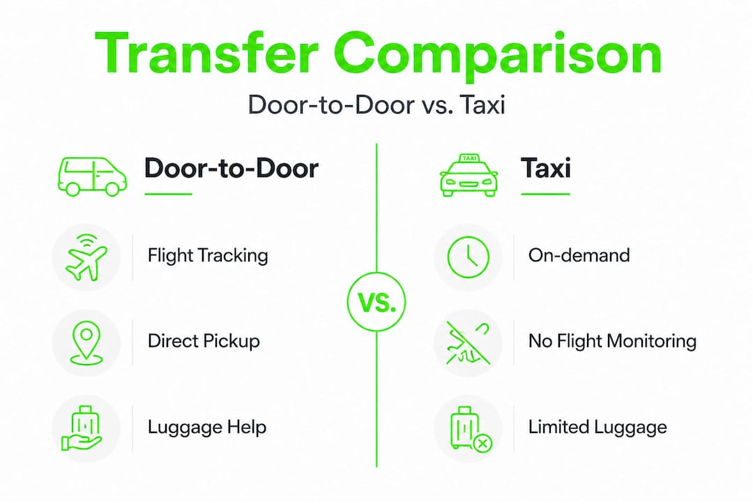 Infographic comparing door-to-door transfer and taxi features