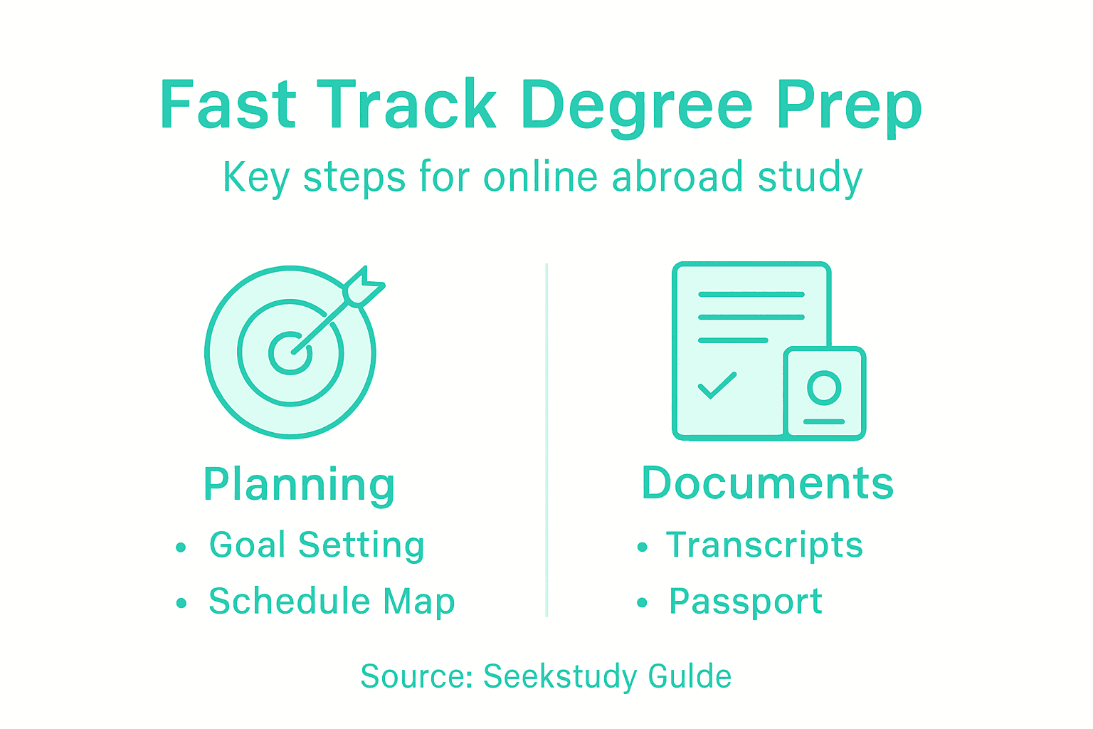 Infographic steps for fast-track degree prep