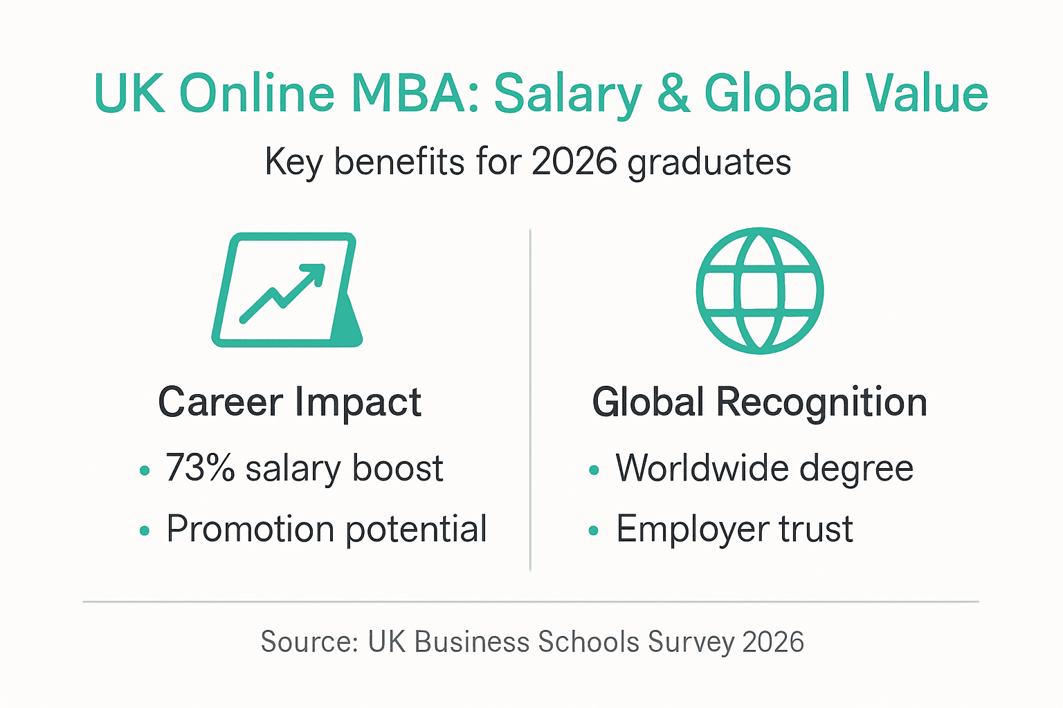 Infographic UK MBA salary and global benefits