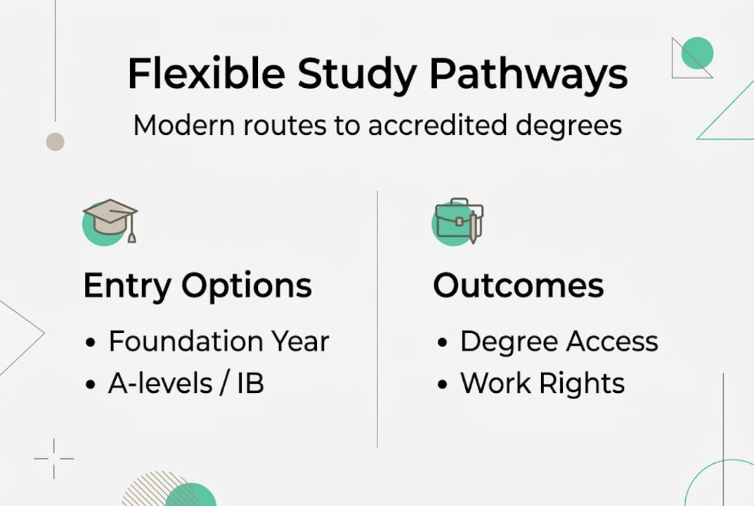 Infographic comparing pathways and outcomes