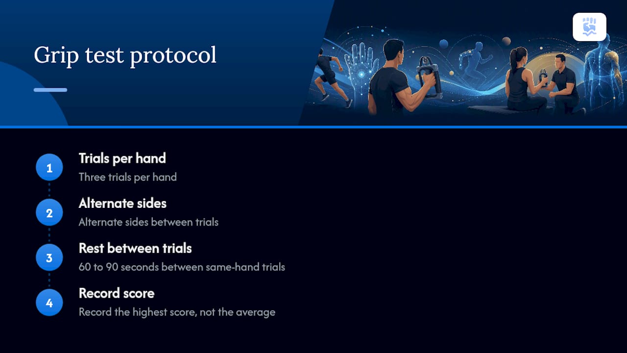 Diagram of grip strength testing protocol
