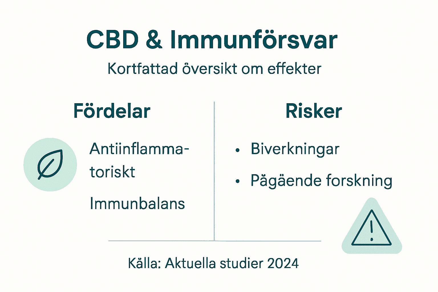 Så påverkar CBD ditt immunförsvar – en överskådlig infografik
