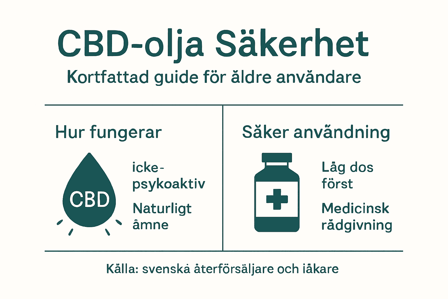 Faktablad: Så påverkar CBD-olja äldre – säkerhet och viktiga råd