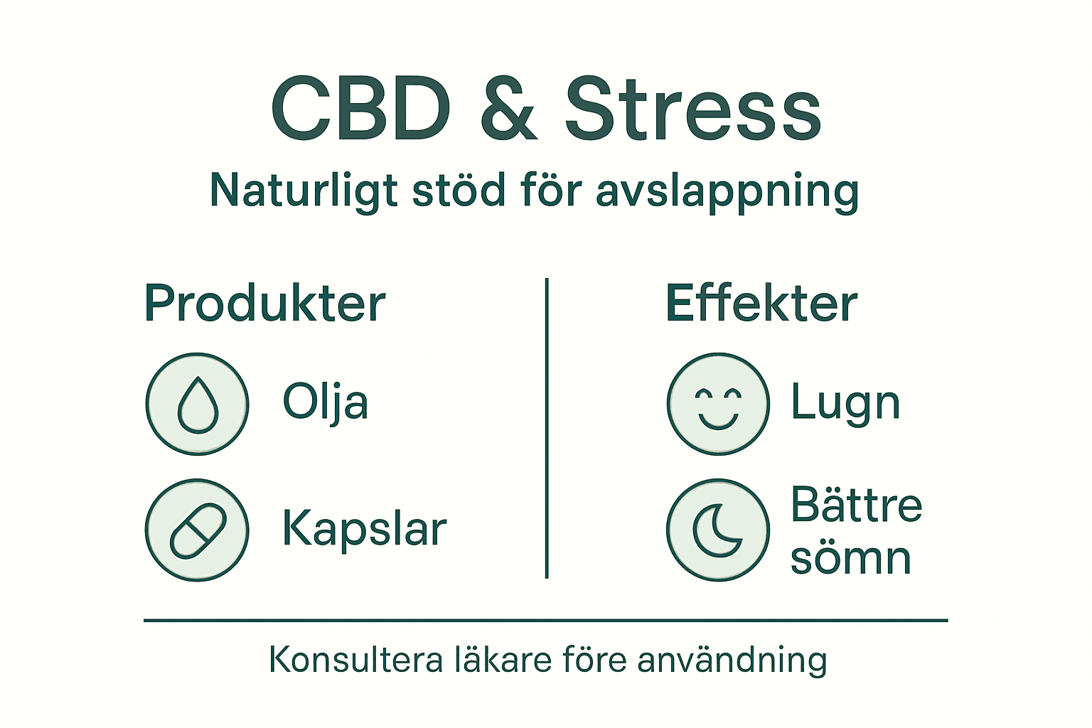En överskådlig guide till CBD och stress – produkter, användningsområden och effekter