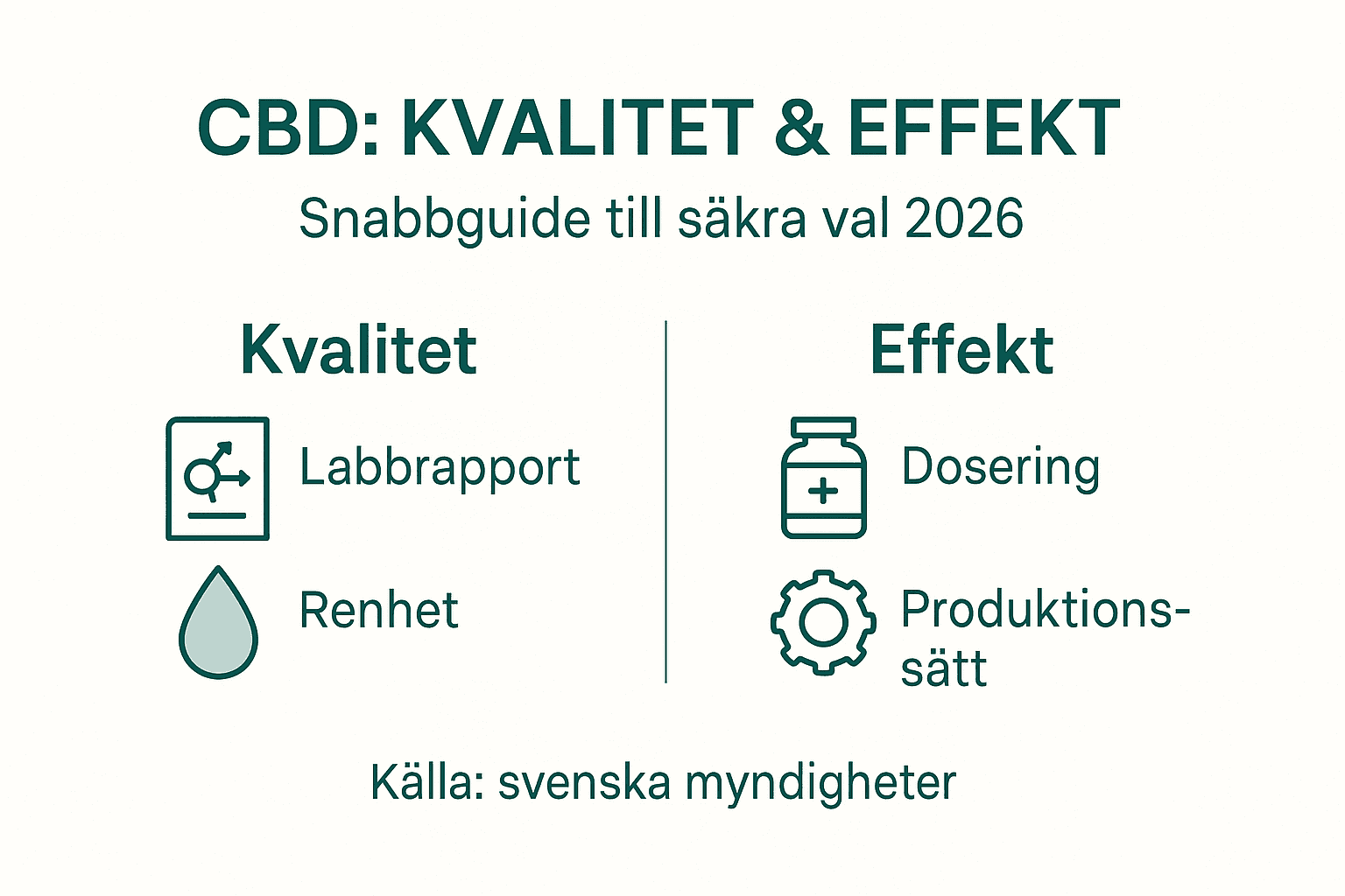 Grafisk översikt: Så påverkar CBD kvalitet och resultat