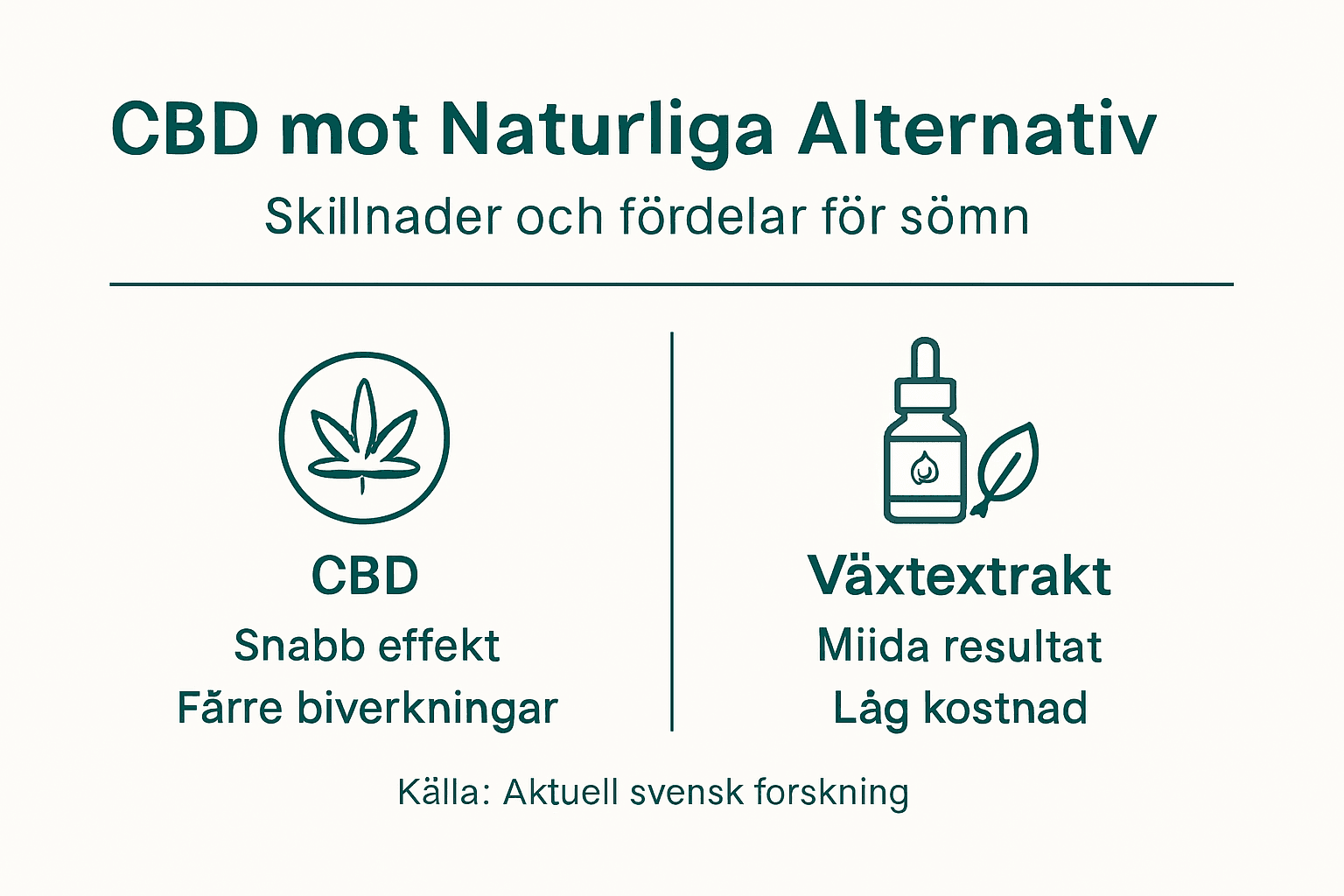 Jämförelse mellan CBD och andra naturliga alternativ – en översikt i infografik