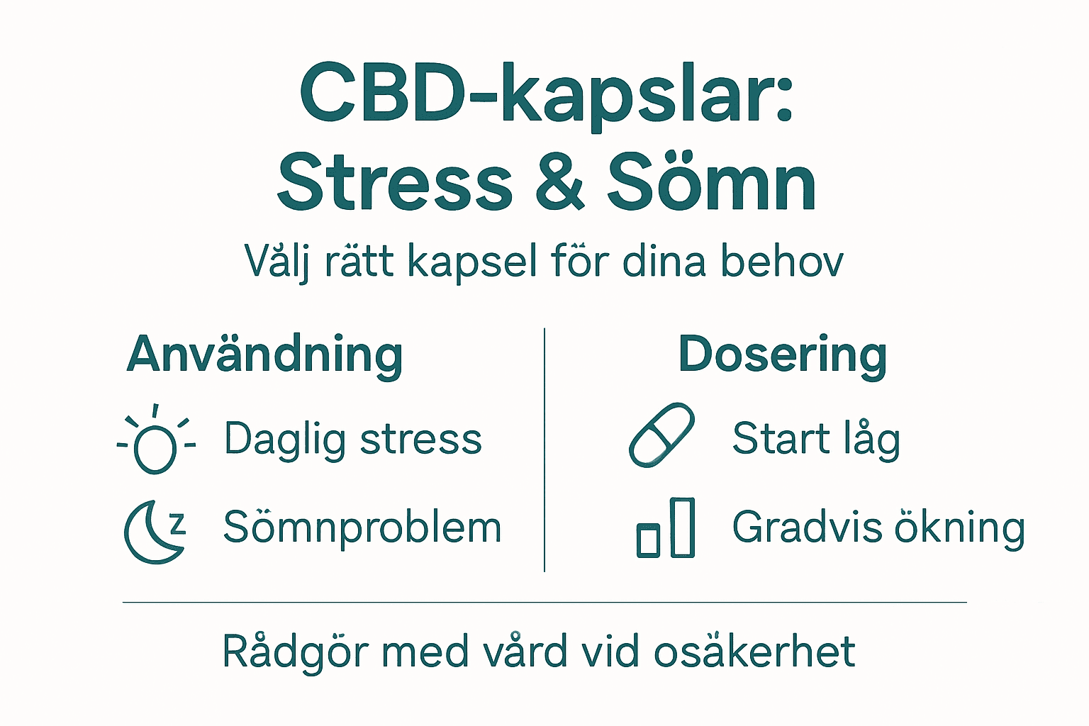 Så kan CBD-kapslar hjälpa vid stress och sömnproblem – en översikt i infografik