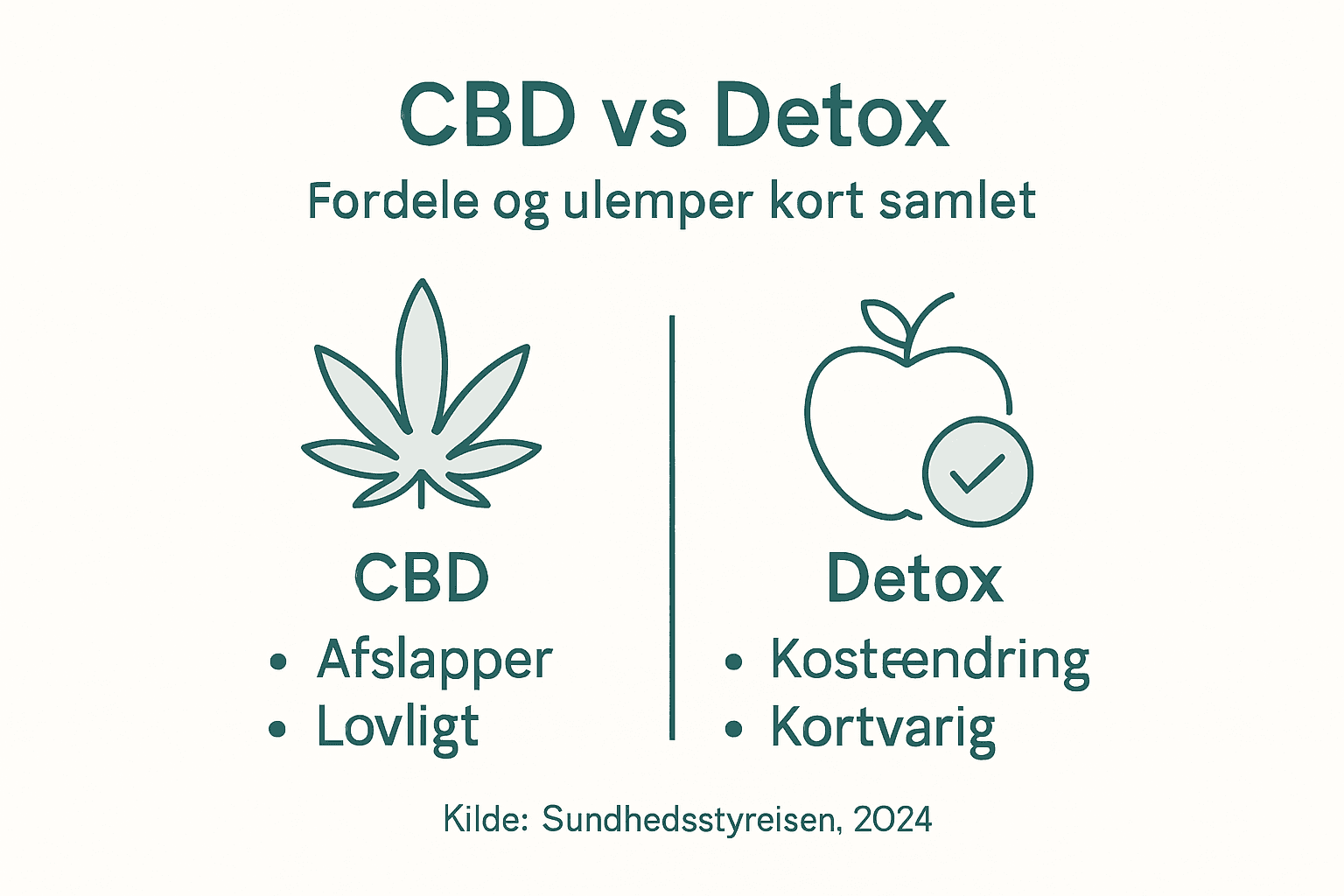 Se forskellene på CBD og detox i denne infografik