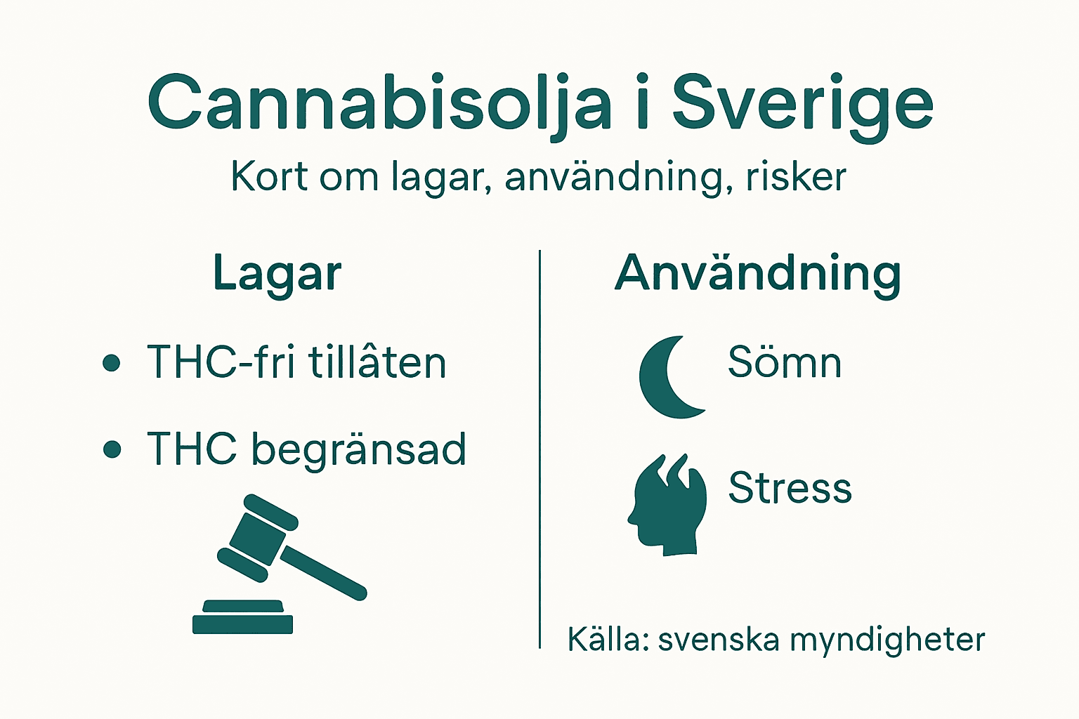 En översikt i bildform – lagar och användningsområden för cannabisolja