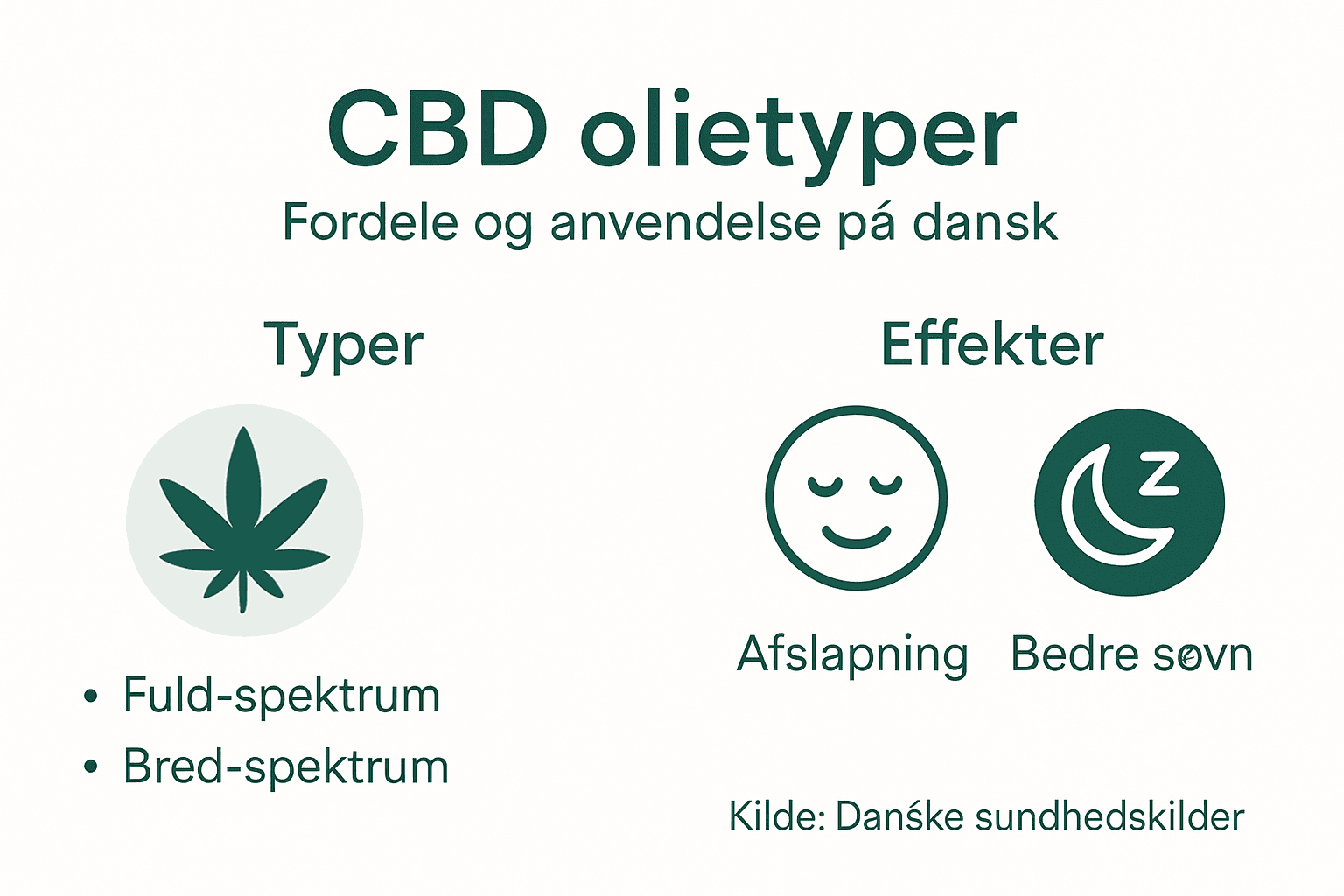 Infografik: Forskellige former for CBD olie og deres virkninger