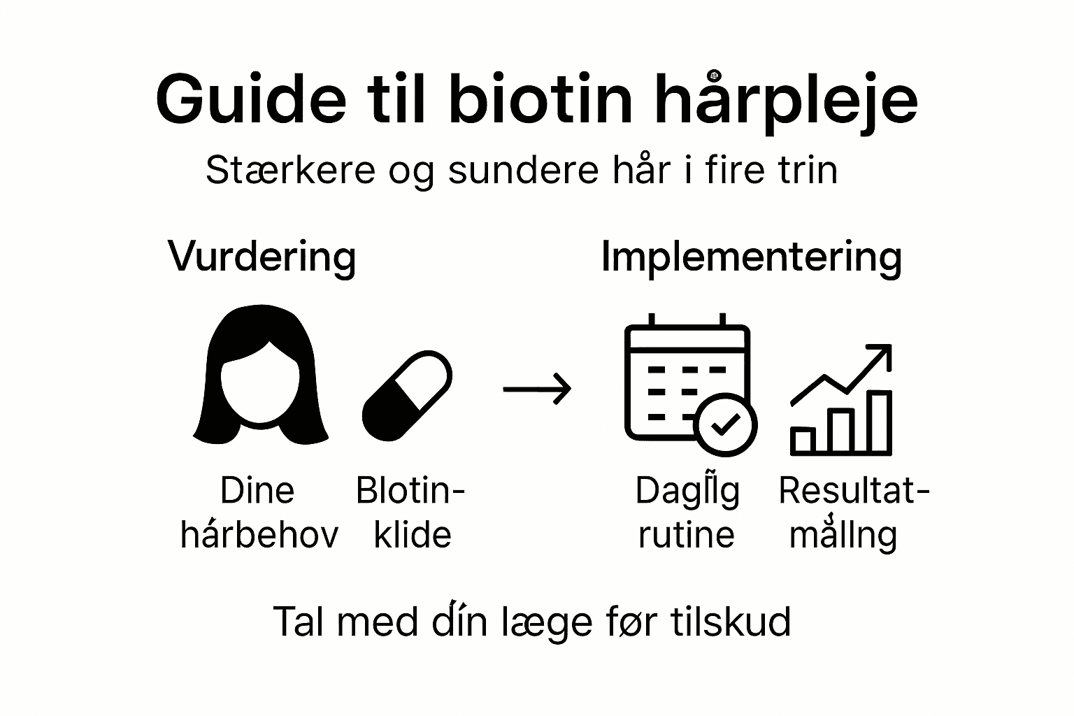 Infografik: Sådan får du stærkere hår med biotin – trin for trin