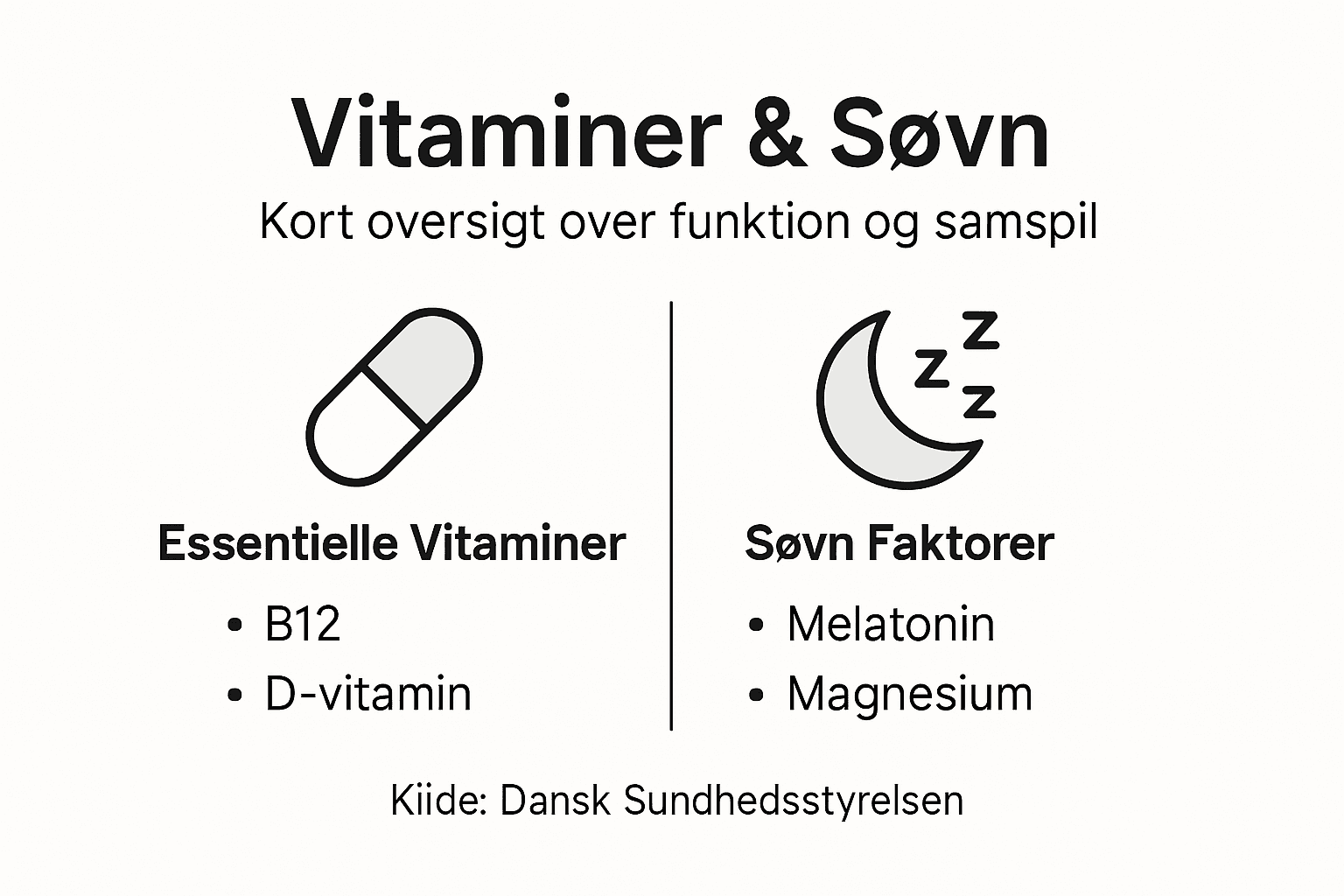 Grafisk oversigt over vitaminer og faktorer, der påvirker din søvn