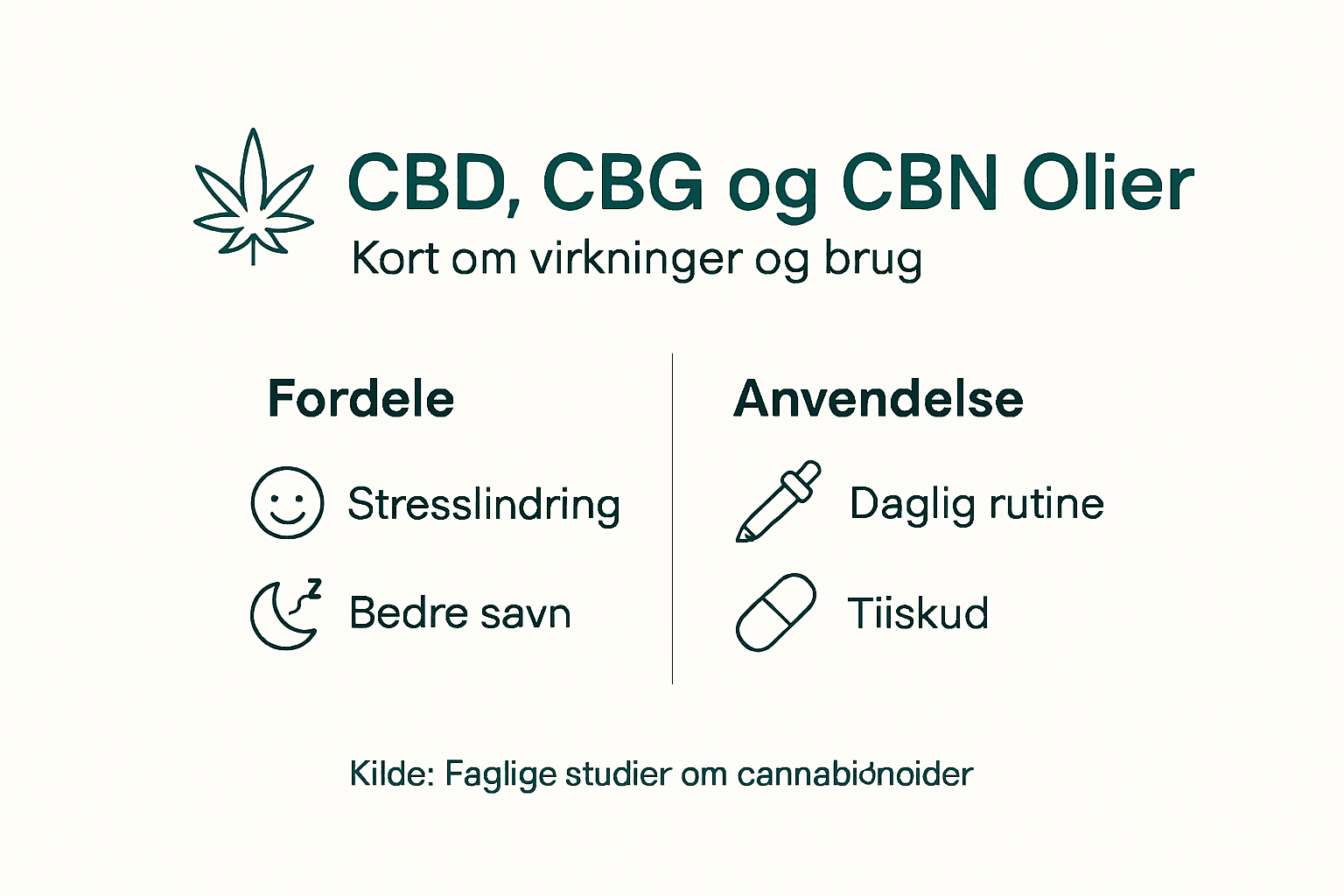 Overskuelig grafik: Sådan adskiller CBD, CBG og CBN sig fra hinanden