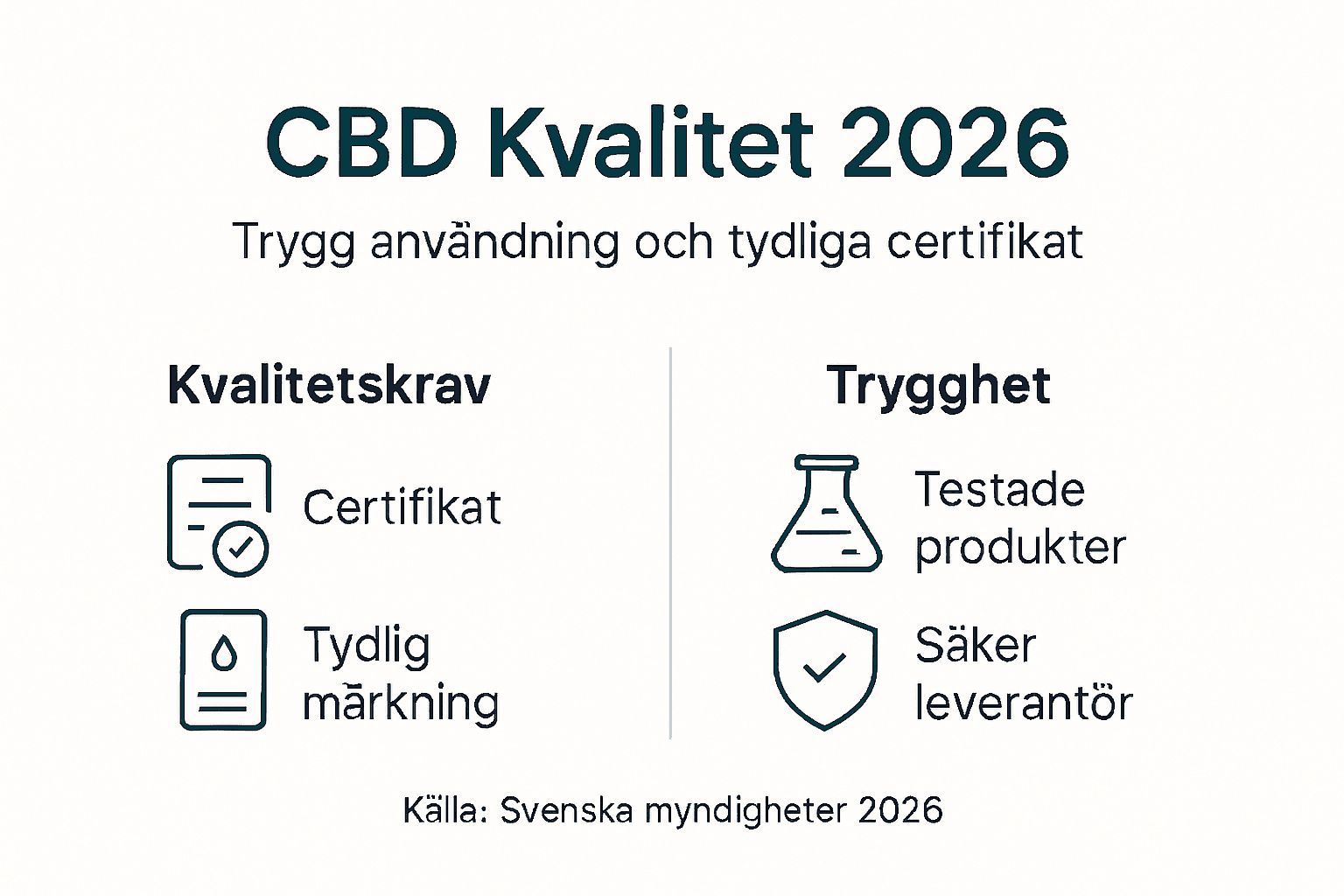 Grafik: Så säkerställer du kvalitet och trygghet när du väljer CBD-produkter