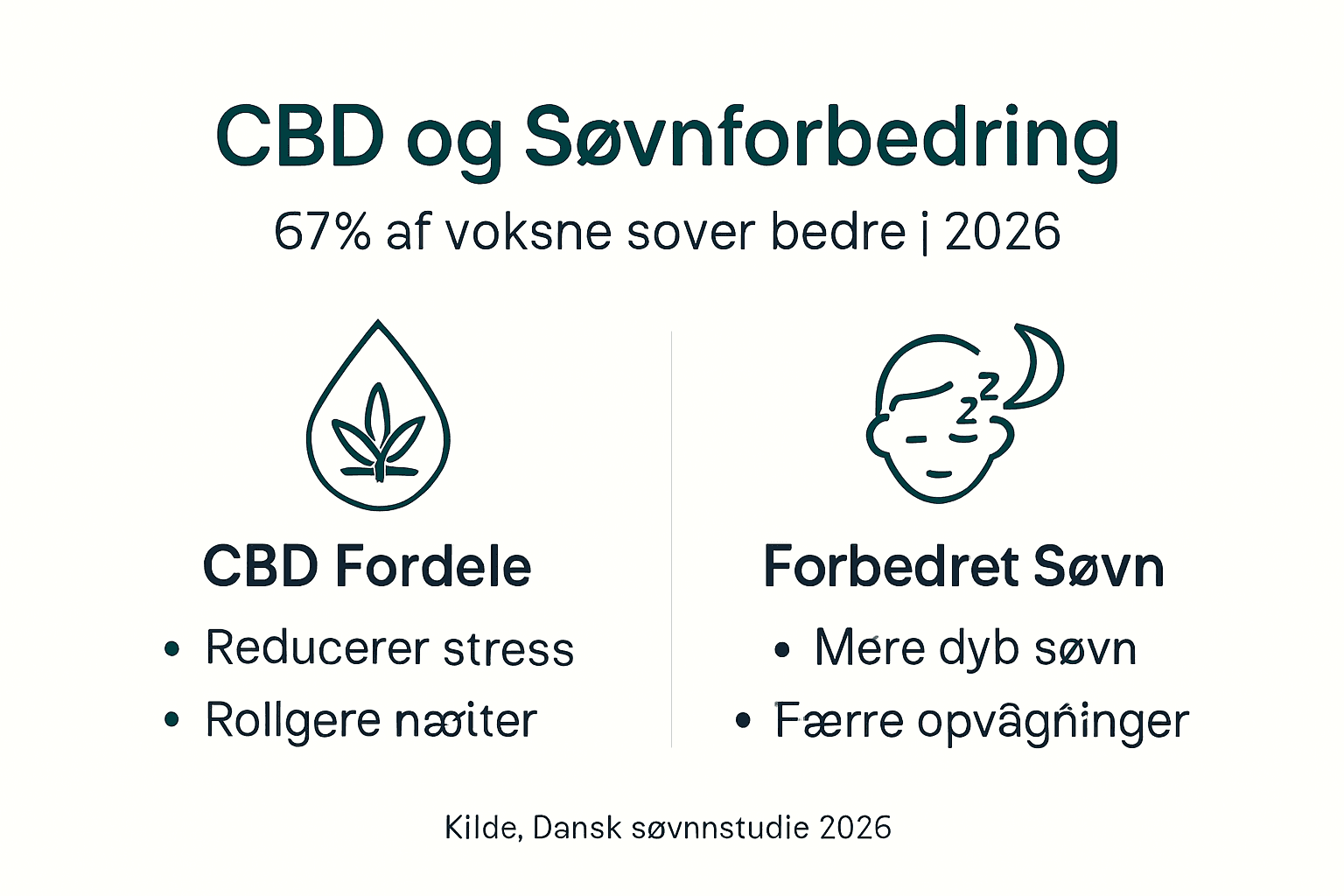 Infografik: Sådan kan CBD-olie hjælpe din nattesøvn