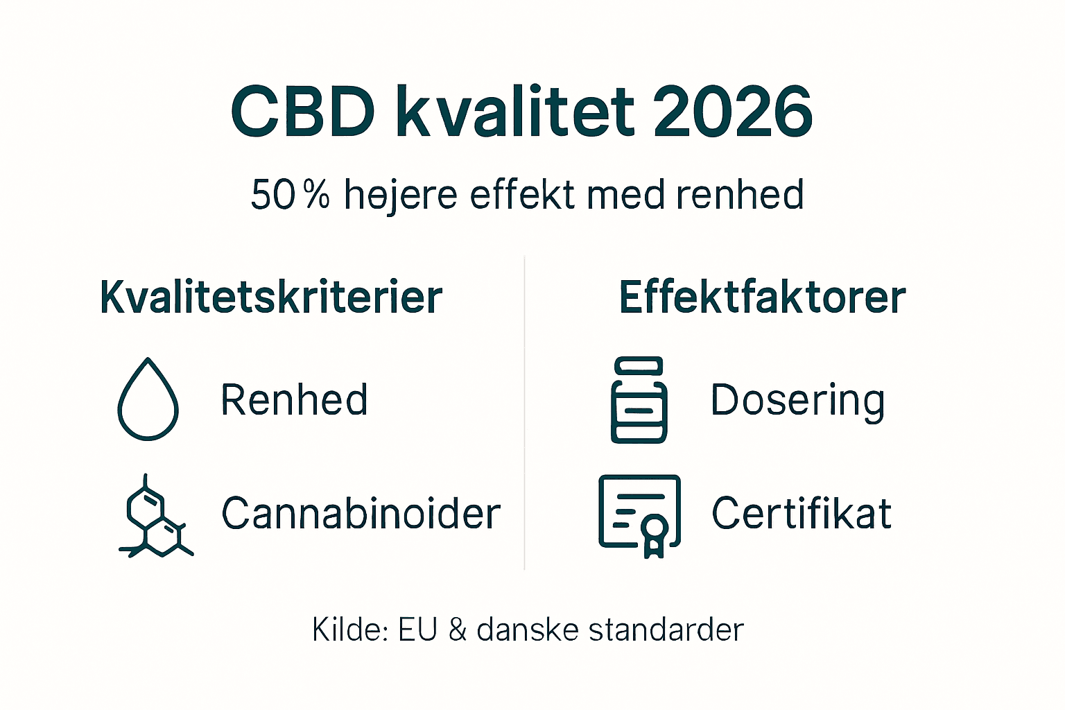 Grafisk oversigt: Sådan vurderer du kvaliteten og effekten af CBD