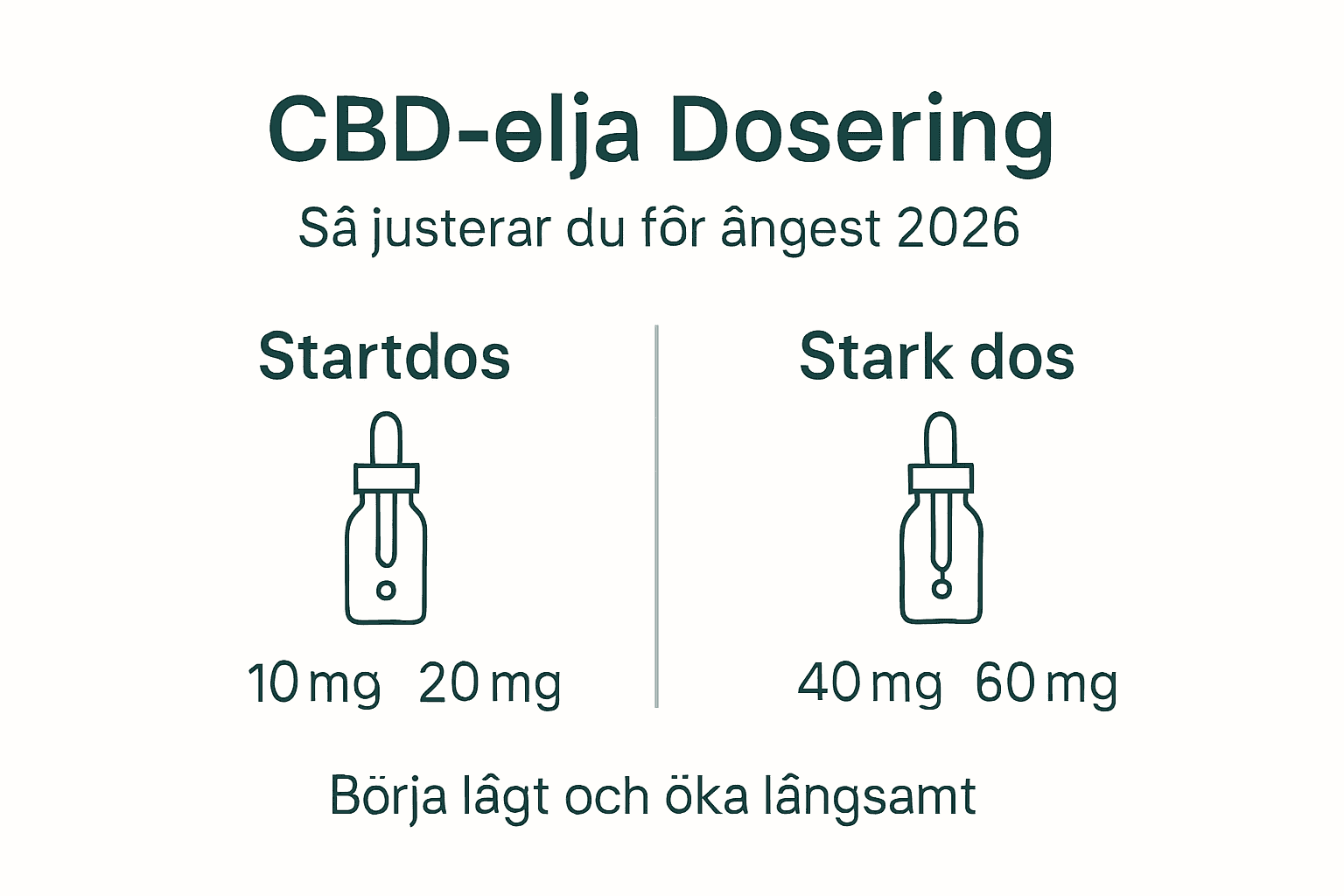 Illustration: Så doserar du CBD-olja vid oro och ångest
