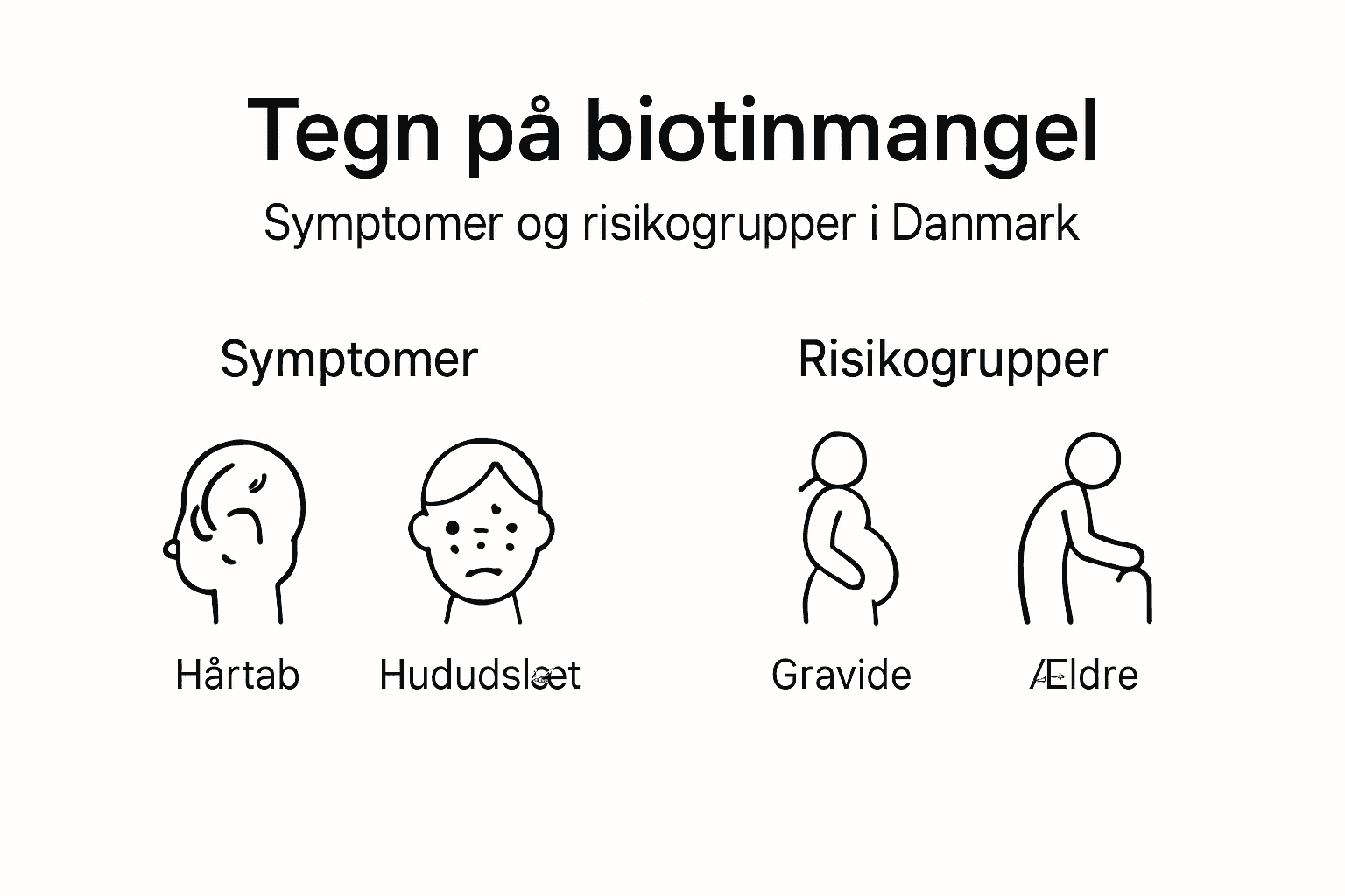Oversigt: Symptomer på biotinmangel og hvem der er i risikozonen