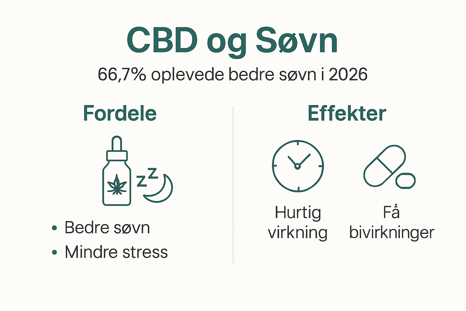 Infografik: Vigtige pointer om CBD og bedre søvn