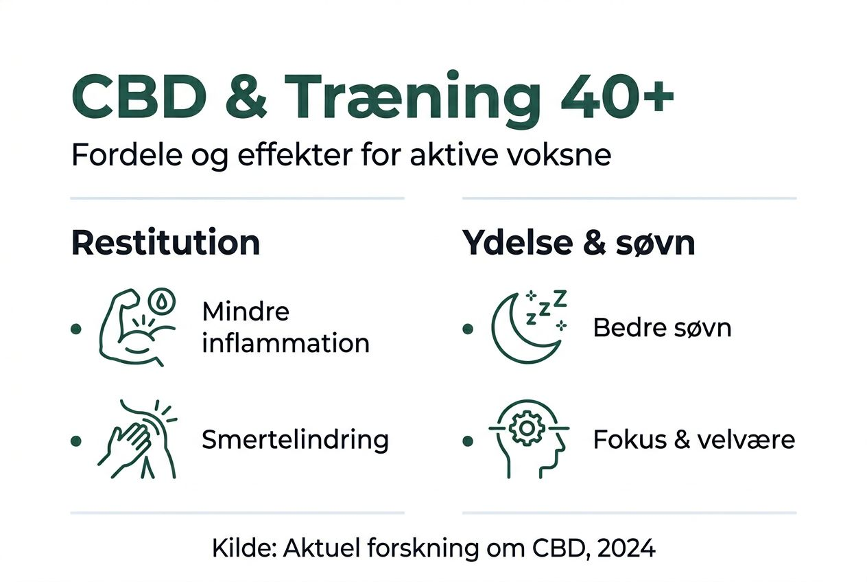 Infografik: Sådan kan CBD gavne din træning, når du er 40+