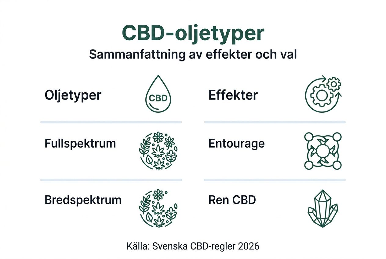 En guide i bildformat: olika sorters CBD-olja och deras påverkan
