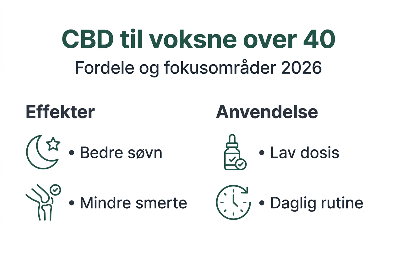 Visuel guide til CBD’s virkninger og anvendelsesmuligheder