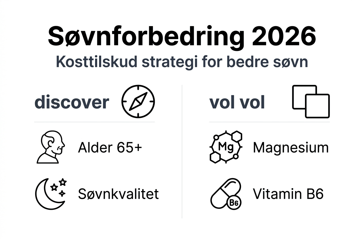 Infografik: Gode fake til bedre søvn med kosttilskud