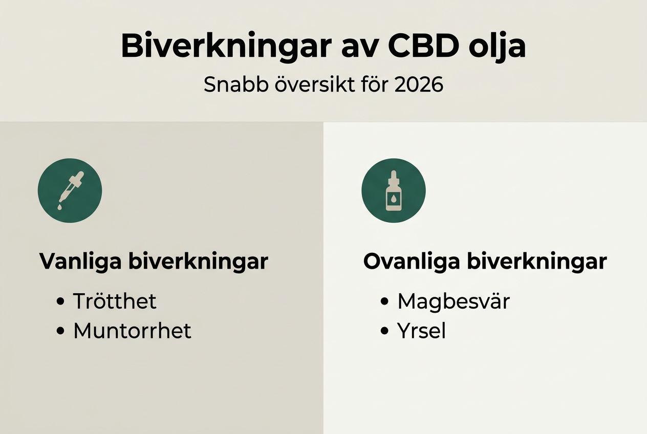 Illustration: möjliga biverkningar av CBD-olja